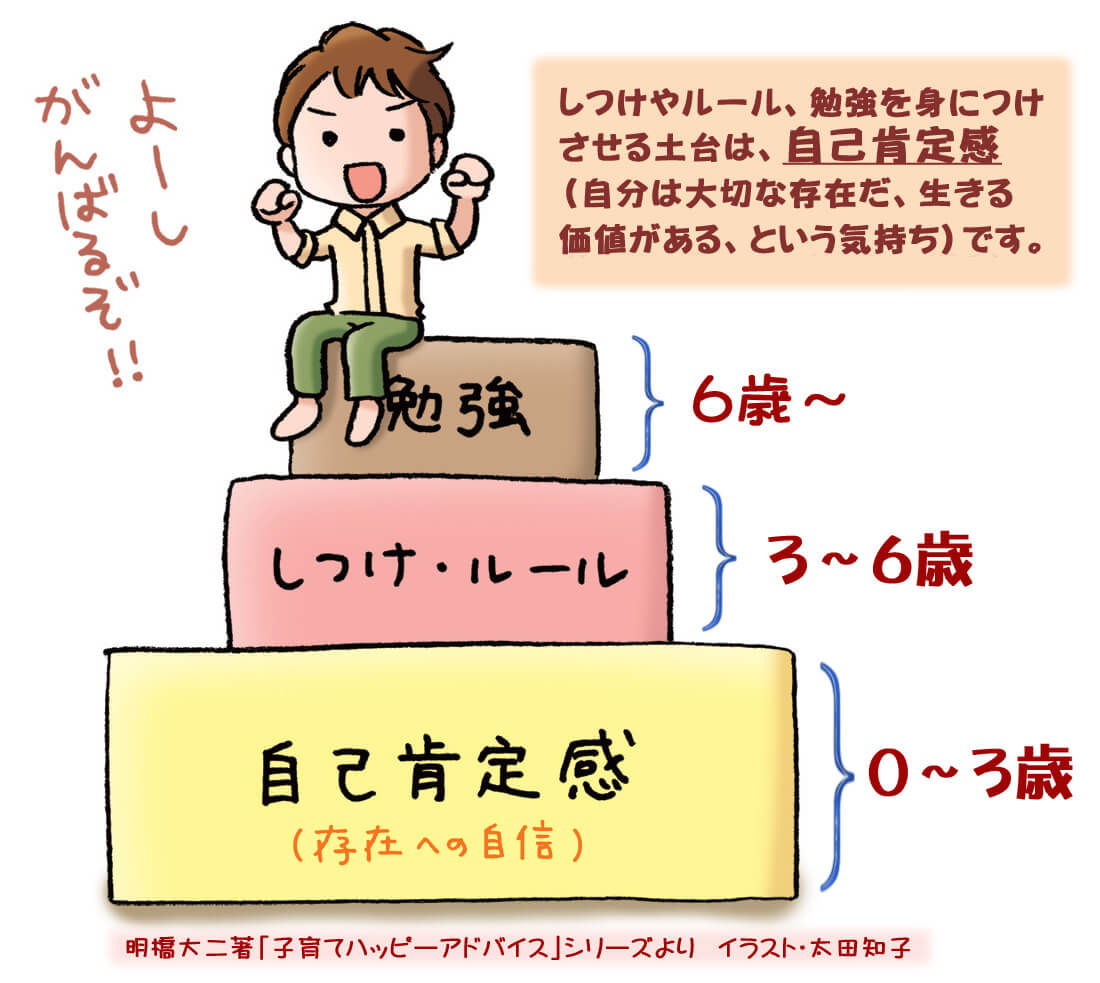 第1回：子どもの成長の１番の土台？「自己肯定感」とはの画像4