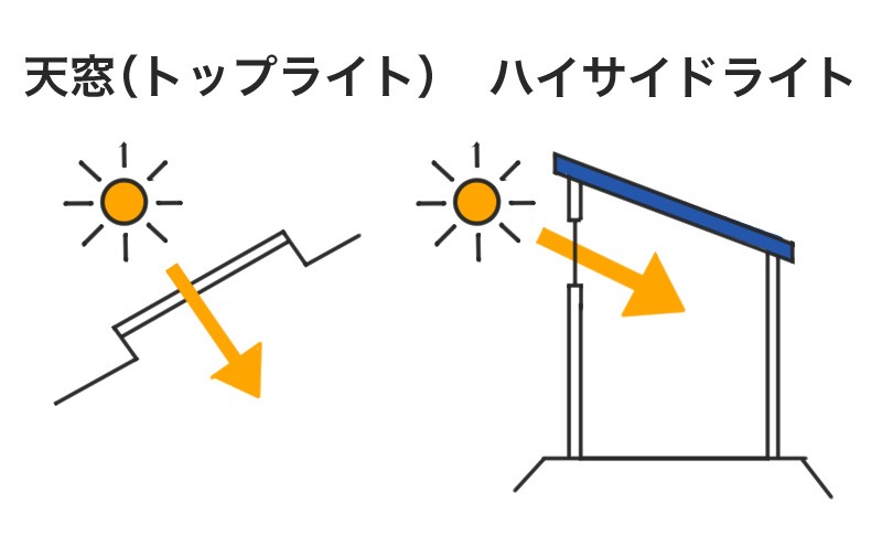 雨漏りしやすい家ってあるの？一軒家の心配ごとに建築士が答えますの画像3