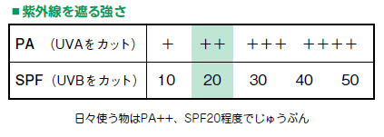 日本は紫外線対策が後れている！太陽と上手に付き合うための６つのアドバイスの画像3