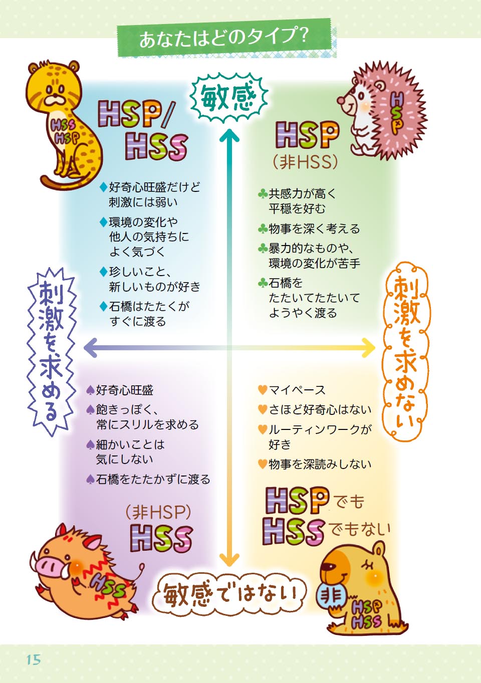 『HSP!自分のトリセツ 共感しすぎて日が暮れて』（高野優著）の画像12