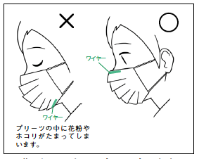 正しいマスクのつけ方を確認しよう！コロナウイルス感染予防と花粉対策を見直そうの画像1