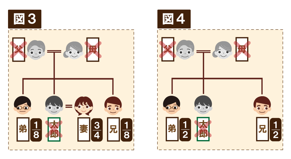 遺言書は元気なうちに書いた方がいい！弁護士に聞く相続のルールの画像2