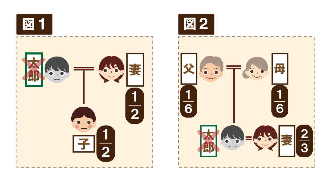 遺言書は元気なうちに書いた方がいい！弁護士に聞く相続のルールの画像1