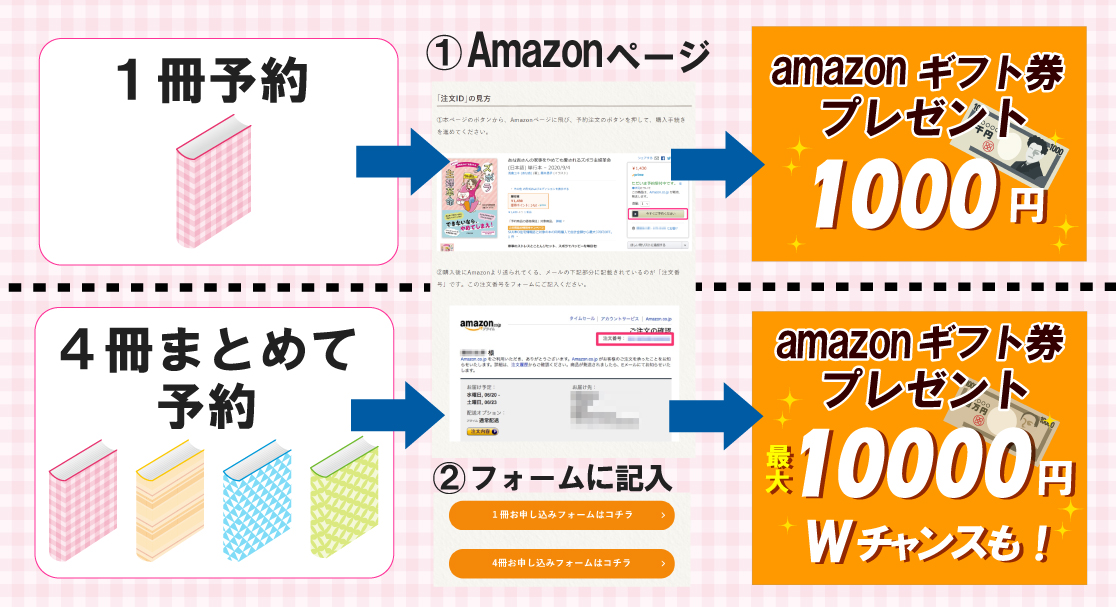 新刊４冊発売記念！「読むとキレイが叶う！キャンペーン」の画像3