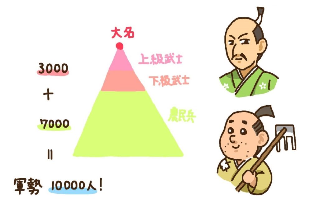 驚きの事実！ 兵士の７割は○○だった！？ 信長軍の大改革【歴史教養クイズ】の画像16