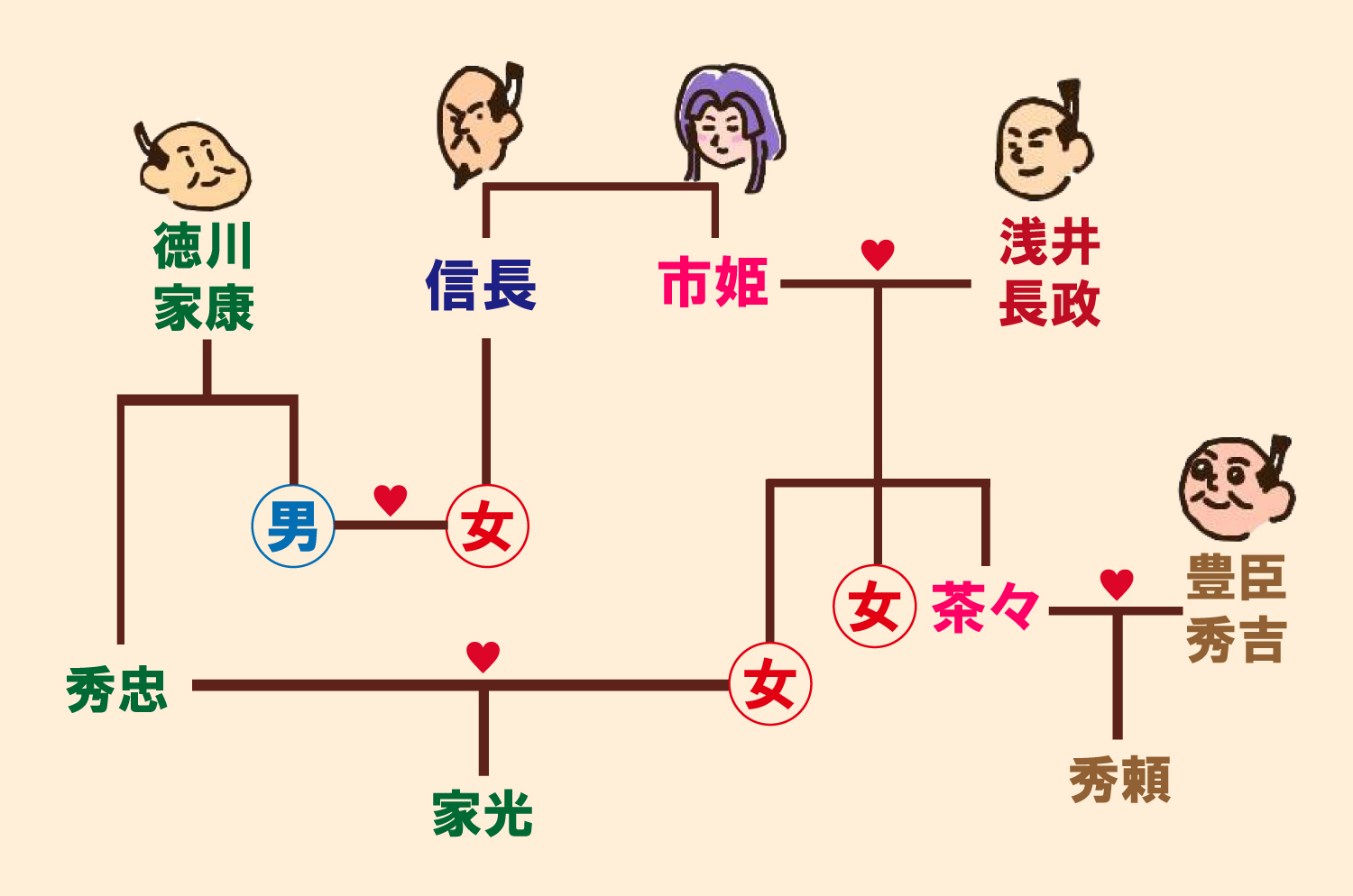 織田信長 VS 浅井長政　市姫の兄と夫はなぜ戦うことに？【歴史教養クイズ】の画像24