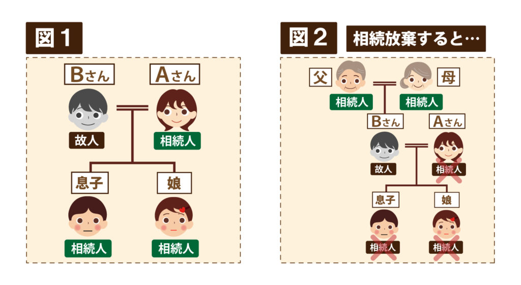 借金も相続しないといけないの？知っておきたい「相続放棄」という選択の画像1