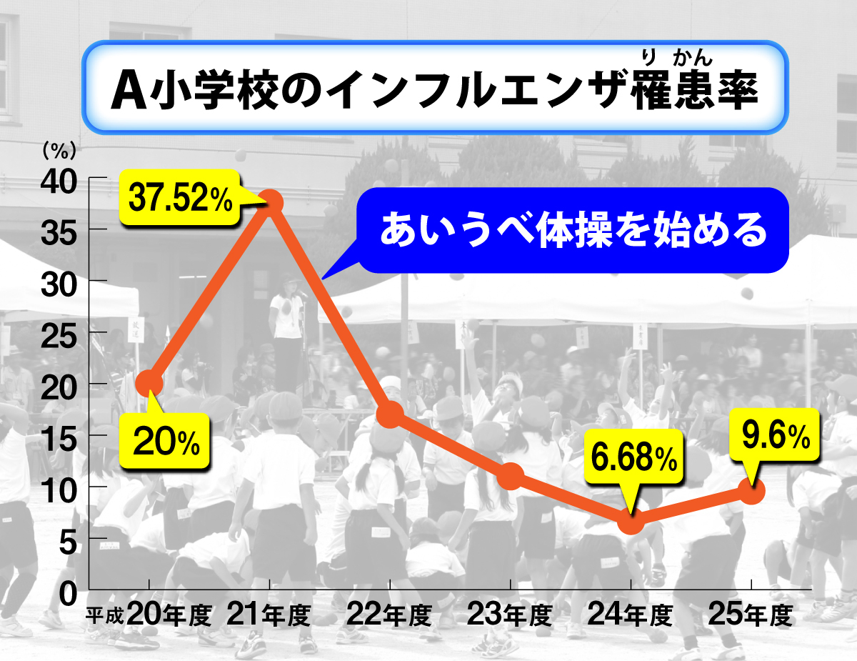 あいうべ体操で口呼吸から鼻呼吸へ 今からできるツインデミック予防法 1万年堂ライフ あいうべ体操で口呼吸から鼻呼吸へ 今からできるツインデミック予防法 1万年堂ライフ