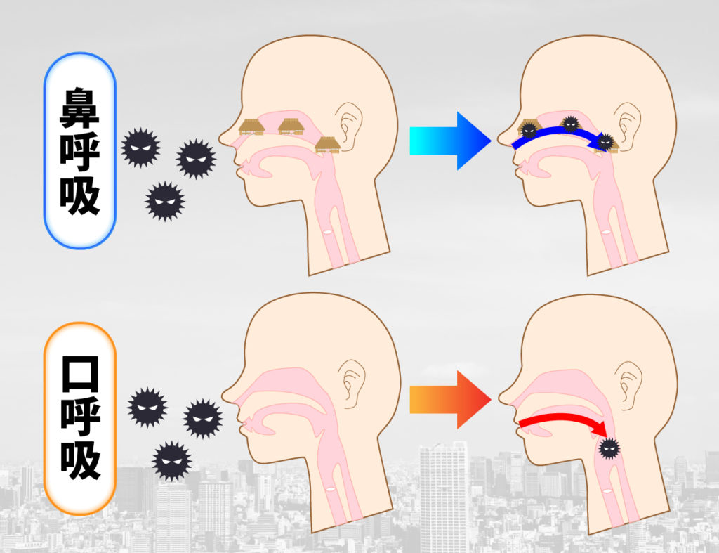 「あいうべ体操」で口呼吸から鼻呼吸へ！今からできるツインデミック予防法の画像2