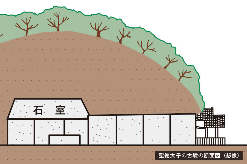 歎異抄の旅⑫［大阪・滋賀編］ 聖徳太子の御廟への画像9