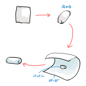 花粉症の最強対策インナーマスクの作り方！コロナ禍で考える花粉症の解決策の画像4