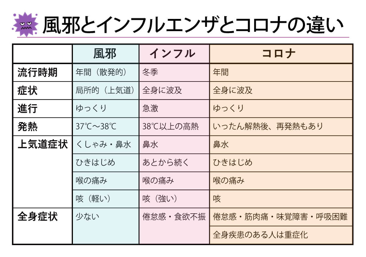 コロナ予防には「鼻うがい」が効果的！鼻うがいがうがいよりもいい理由を解説の画像1