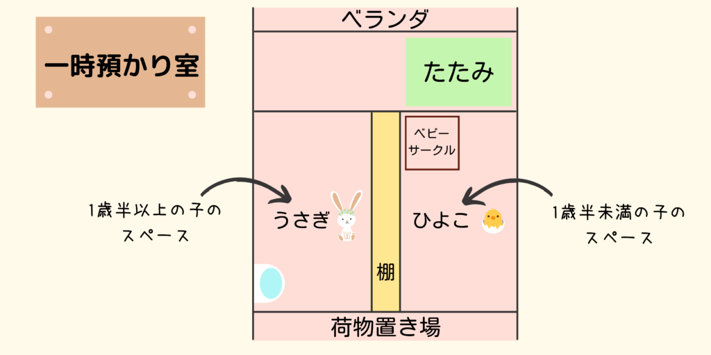 【徹底解説】「一時保育」の使い方を疑似体験！利用のポイントを事前におさえようの画像7