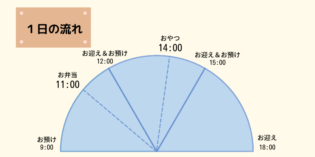 【徹底解説】「一時保育」の使い方を疑似体験！利用のポイントを事前におさえようの画像6