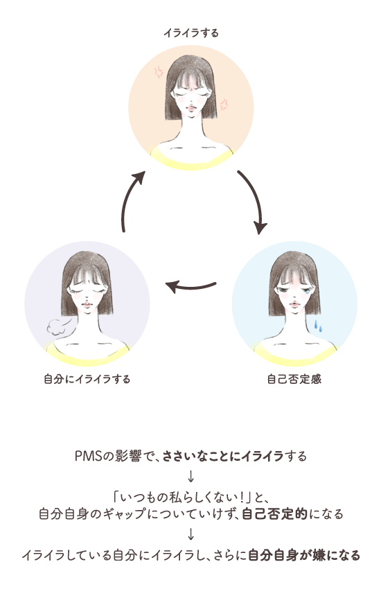 【田邉先生監修】生理前こそ要注意！PMS(月経前困難症)について詳しくご紹介の画像4