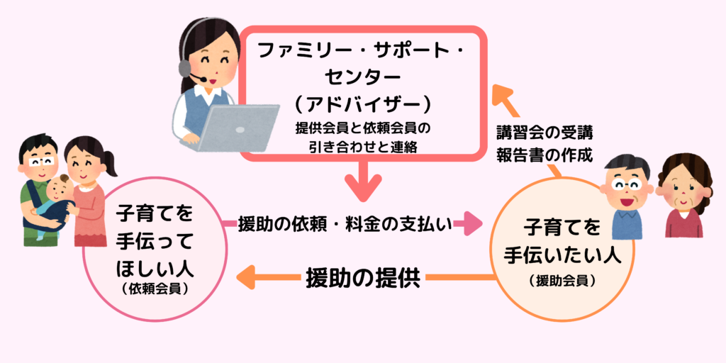 ファミリーサポートをすべての親に！NPO法人理事長が語る地域の子育て支援の画像1