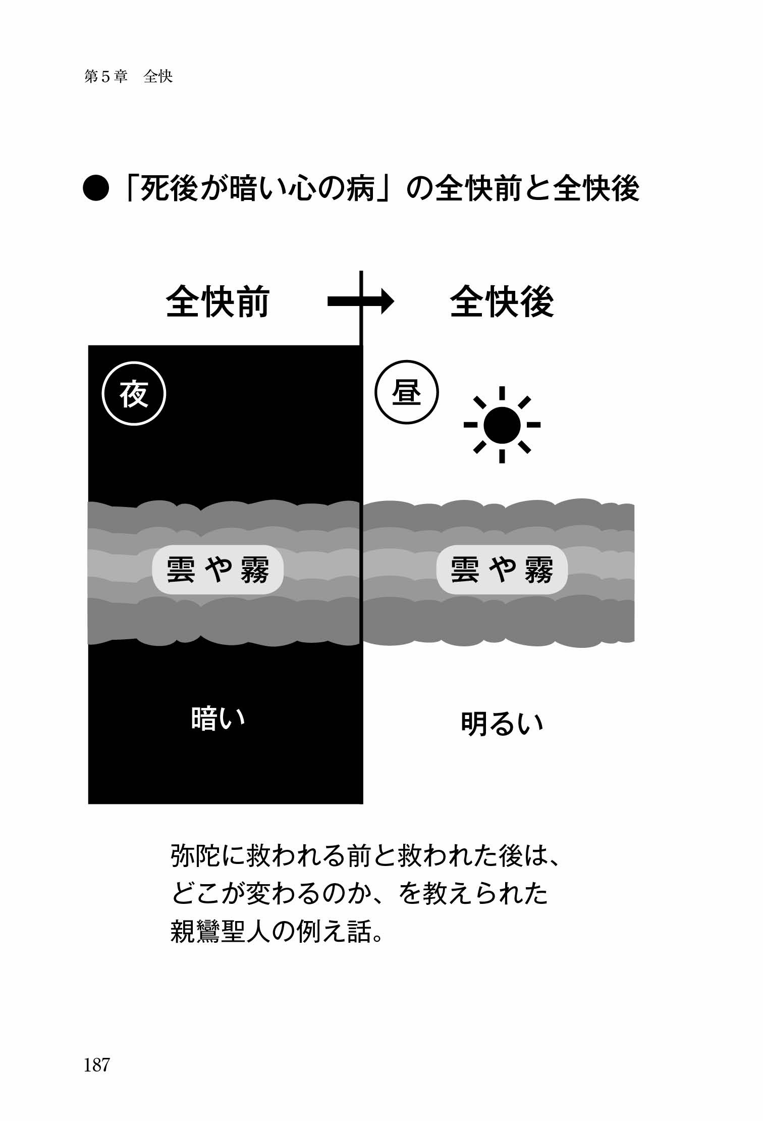 『歎異抄ってなんだろう』を試し読みの画像15