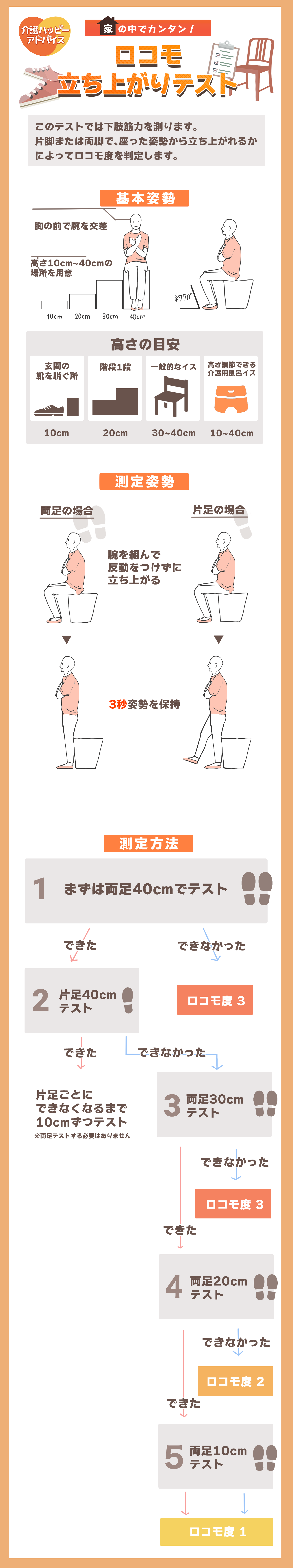 【確認用】フレイルの意味は？予防方法（食事・運動）6つのポイントを簡単にわかりやすく解説の画像4