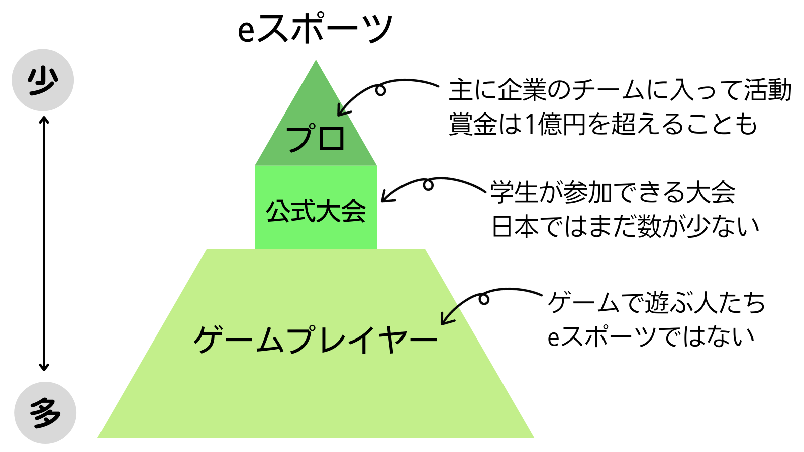 「ゲーム＝悪」はもう古い！親子の絆を深める「eスポーツ」の最新情報の画像3