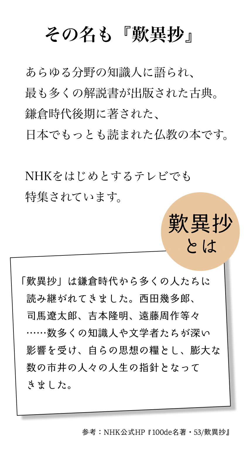 その名も歎異抄