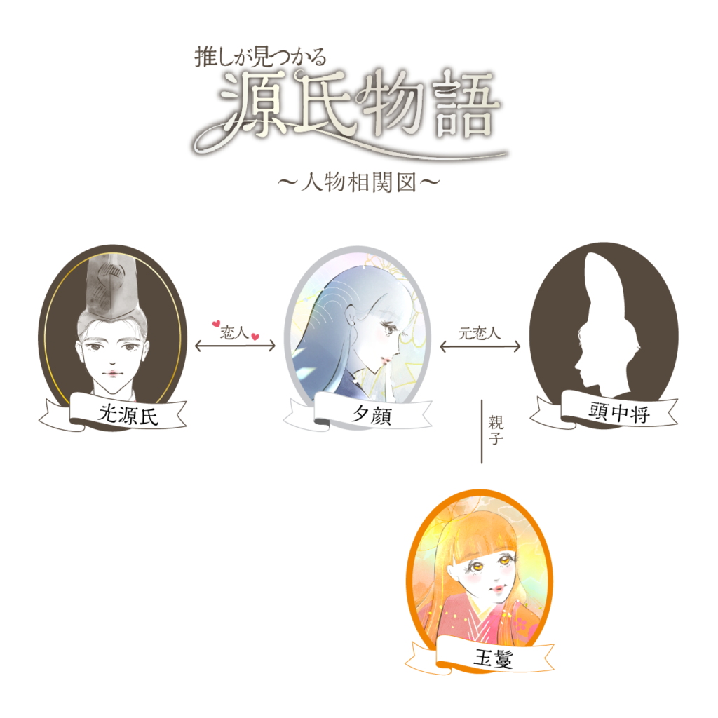 夕顔 と は – 夕顔 かんぴょう 違い – 夕顔 (源氏物語)とは – GKQZ