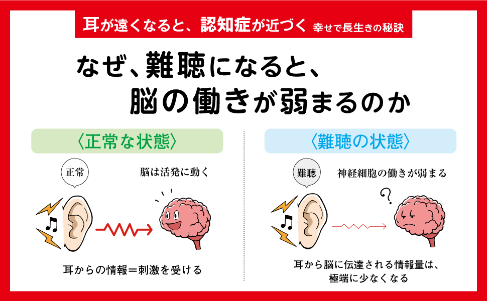 耳が遠くなると、認知症が近づくの画像3