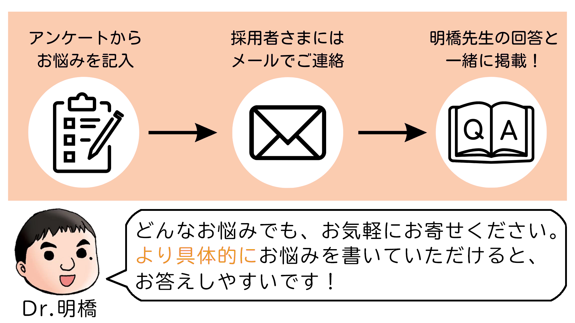 『不登校の子育てハッピーアドバイス（仮）』制作中！ 明橋大二先生があなたのお悩みに答えますの画像2