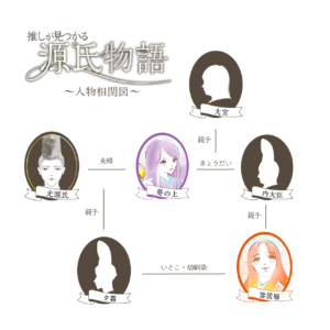 源氏物語の雲居雁と夕霧の関係とは？初恋から離婚の危機まで経験した2人の絆 | 1万年堂ライフ