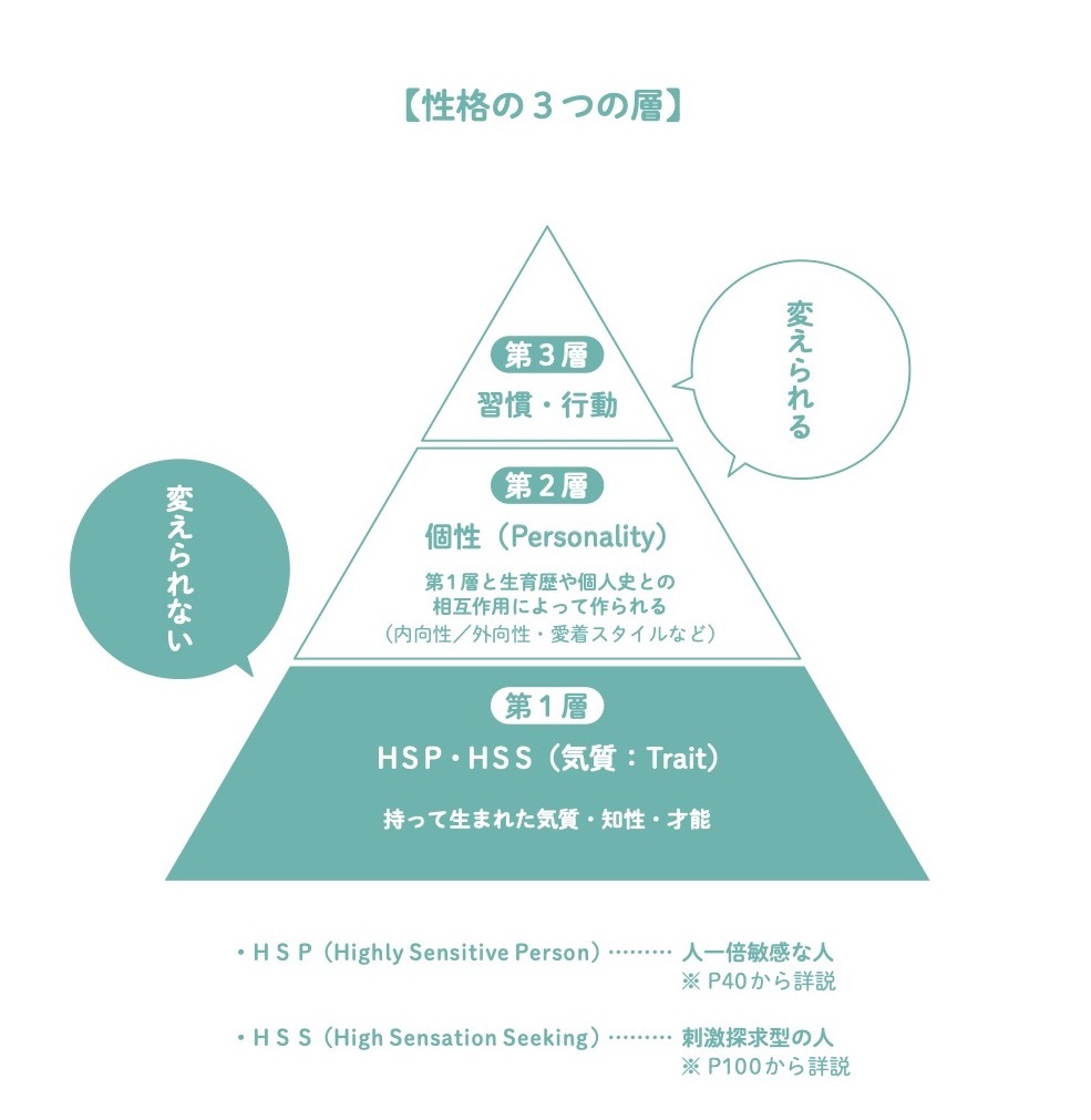 「気にしすぎ」は変えられる？HSPの&8221;人間関係疲れ&8221;に効く本【心療内科医・明橋大二】の画像2