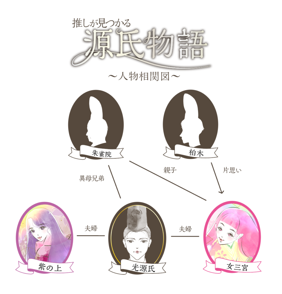 光源氏最後の妻・女三の宮とは？降嫁や柏木との関係を解説 | 1万年堂ライフ