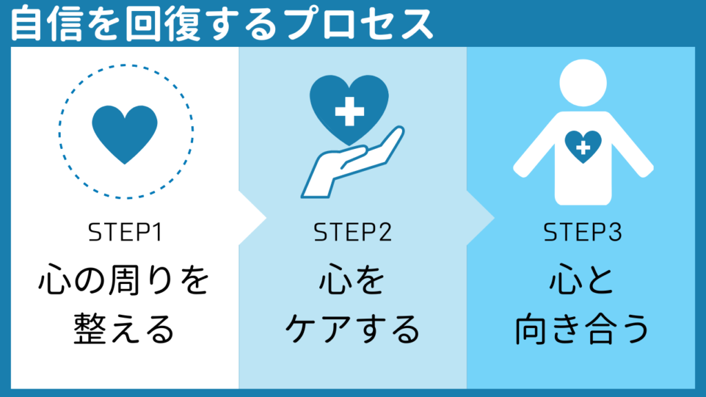 心の周りを整える~メンタルケアに必要な準備~ | 1万年堂ライフ