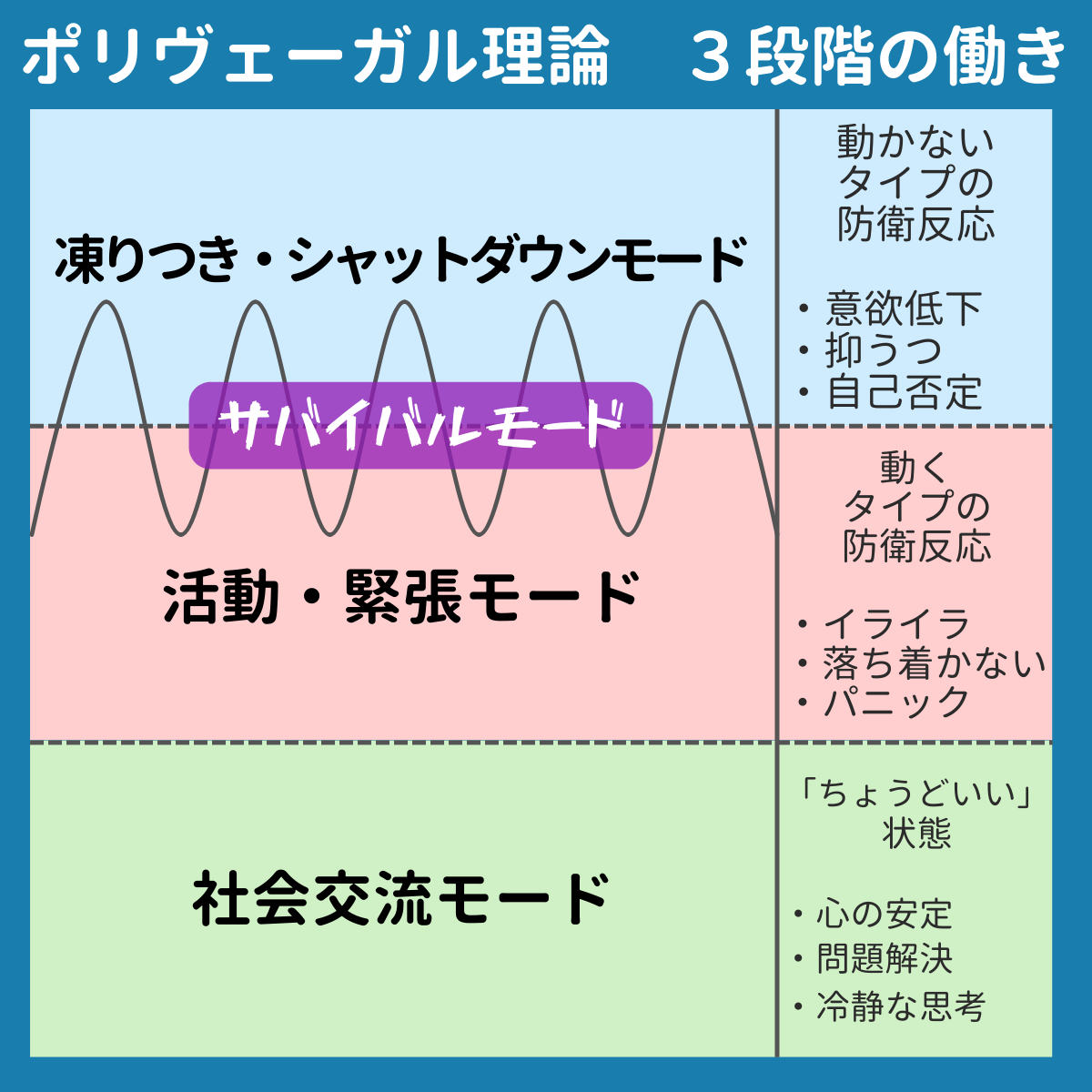 自律神経系から生きづらさの正体に迫る！～「ちょうどいい」がわからない状態②～の画像4