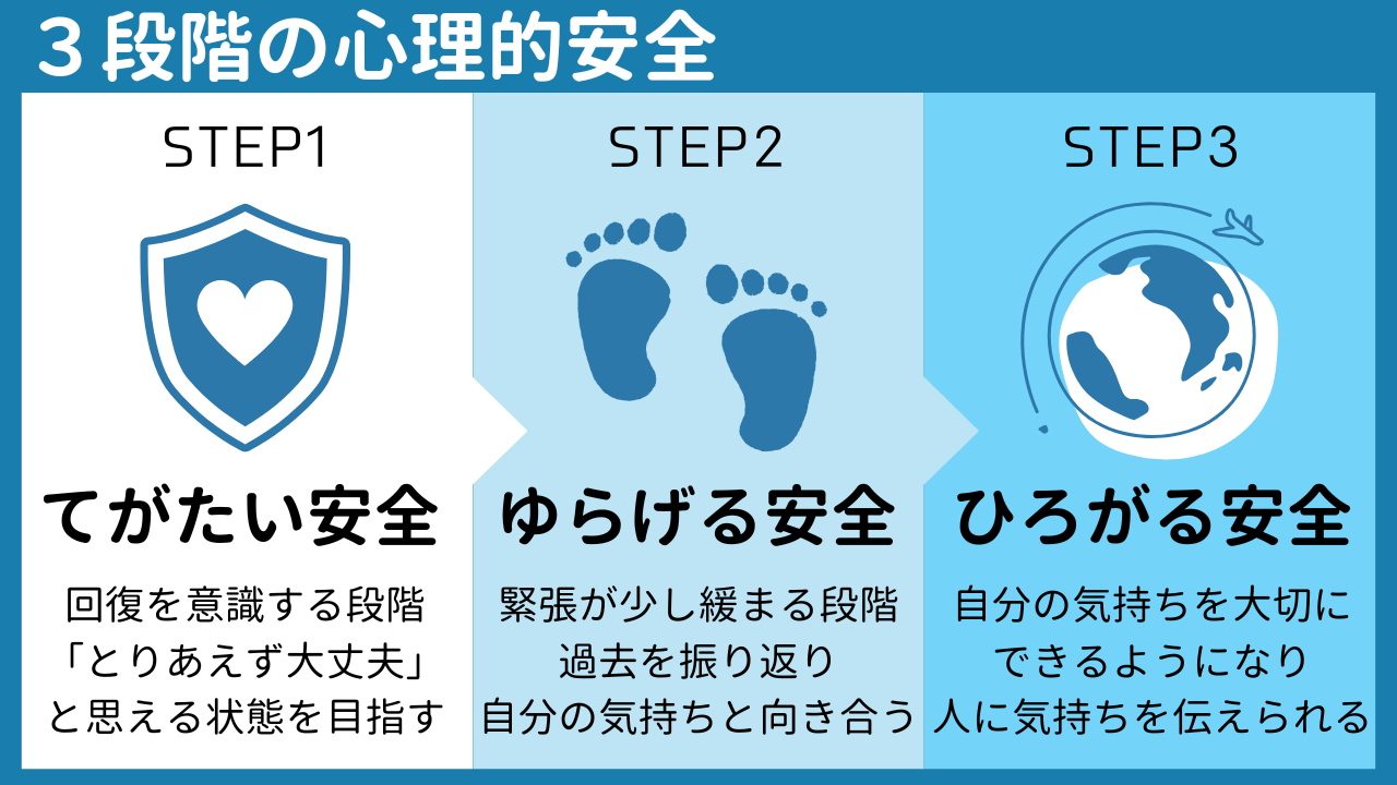 安全感を取り戻す3つのステップ～自分とつながる～の画像7