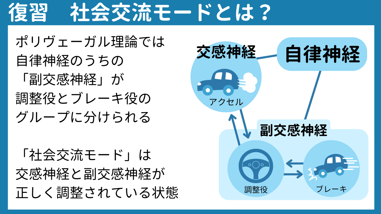 安全感を取り戻す3つのステップ～自分とつながる～の画像2