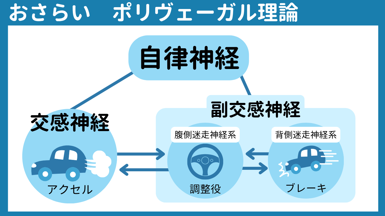【Q&038;A】どう休めば疲れが取れますか？｜凹む力の画像4