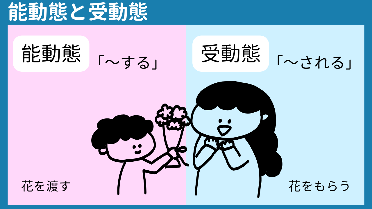 変わりたいのに変われない　～中動態でひもとく心の動き～の画像2