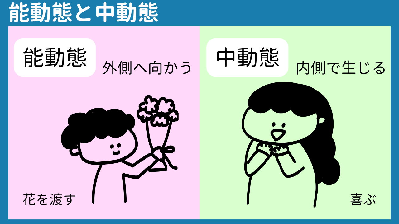 変わりたいのに変われない　～中動態でひもとく心の動き～の画像3