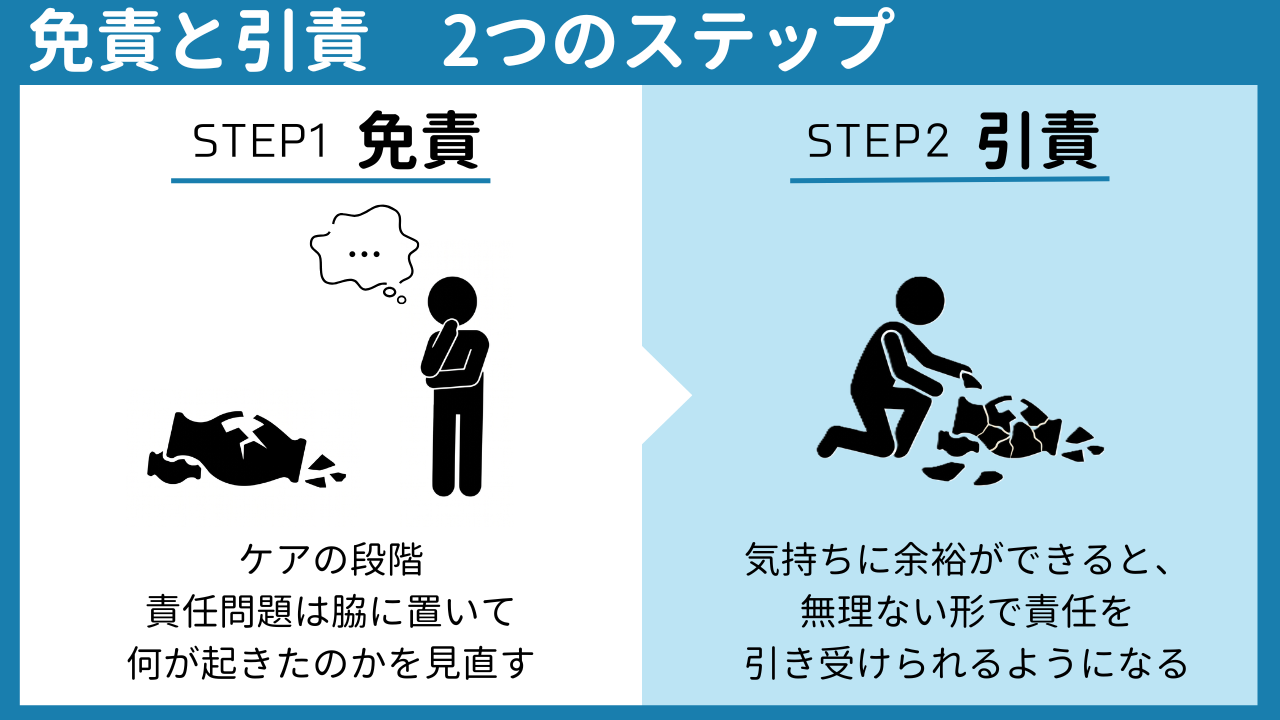 【反省の順番】ケアと縁で責任を引き受けるの画像1