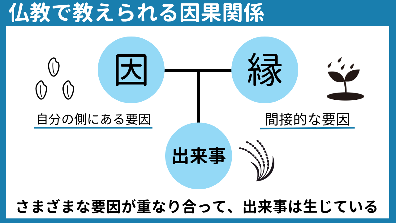 【反省の順番】ケアと縁で責任を引き受けるの画像2