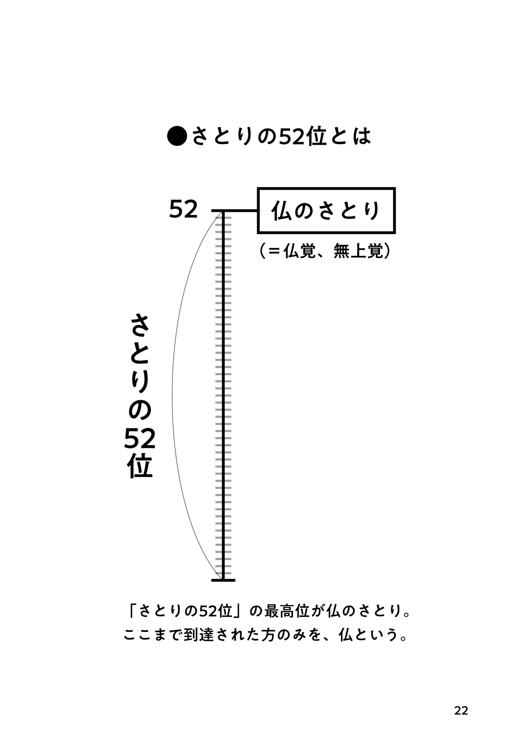 『仏教って、つまり何を教えてるの？』を試し読みページの画像11