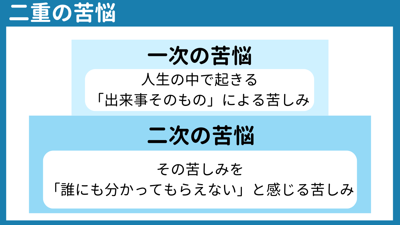 「苦しい」が「もっと苦しい」になってしまう理由 ～ 二重の苦悩という考え方 ～の画像1